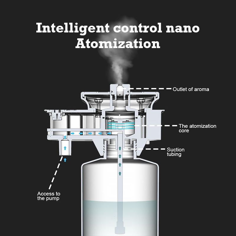 30000 Feet Namste Aroma Diffus - Perfume Fragrance House บทวิจารณ์และราคา