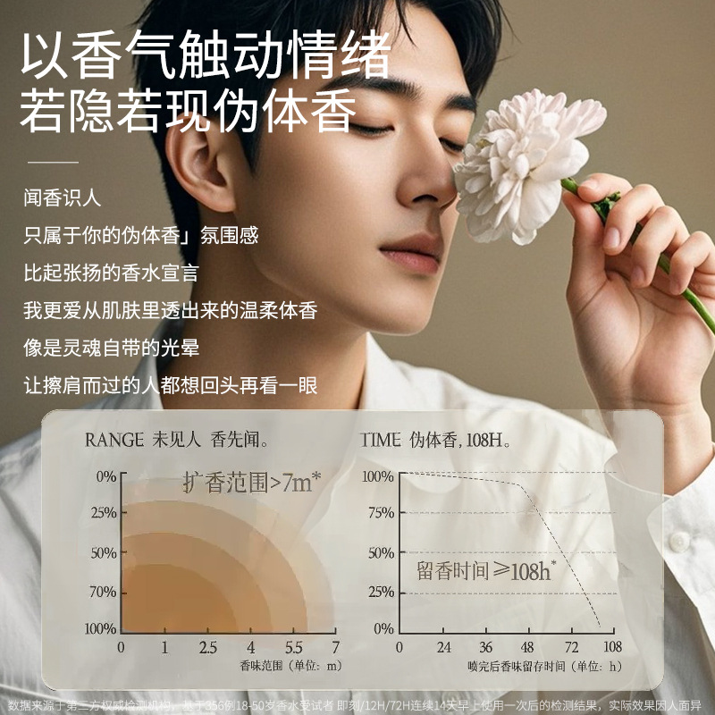 50ML Untamed Men's Perfume Lon - Perfume Fragrance For Men บทวิจารณ์และราคา